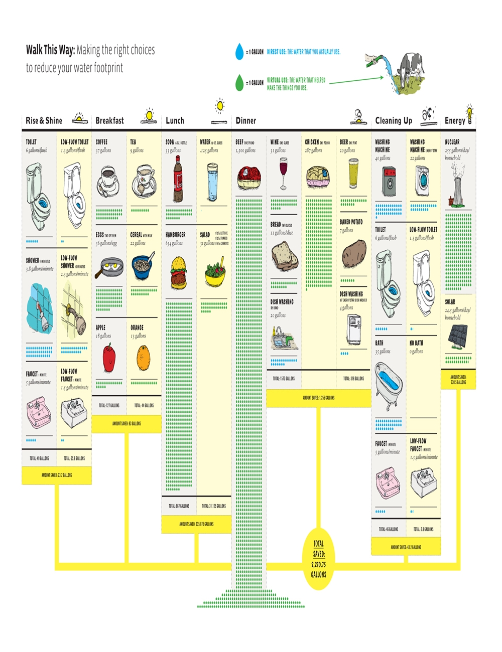 water footprint