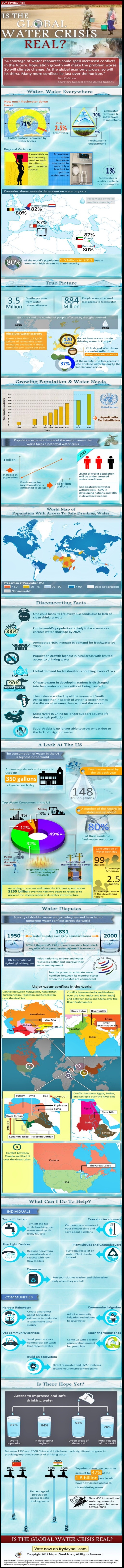 Is the world looming on a water crisis infographic