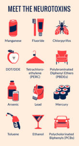 Organic pollutants